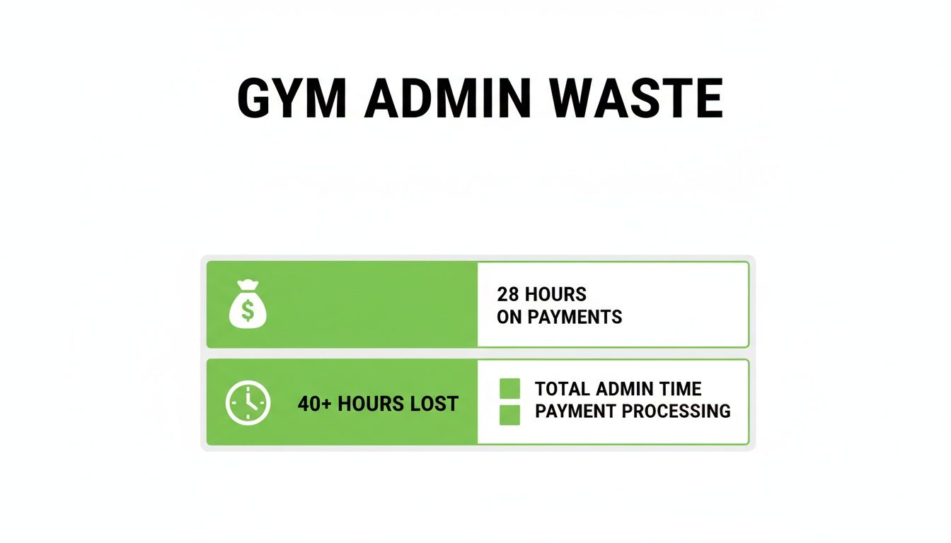 outrank-1773778503279-membership-software-for-gyms-admin-waste.jpg