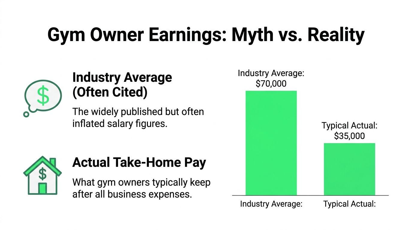 outrank-1775551640094-how-much-do-gym-owners-make-earnings-comparison.jpg