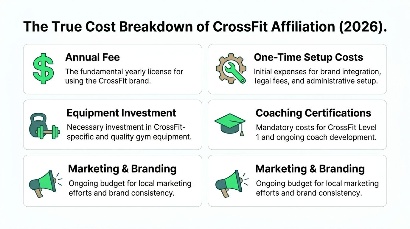 outrank-1775899700758-crossfit-affiliate-program-cost-breakdown.jpg