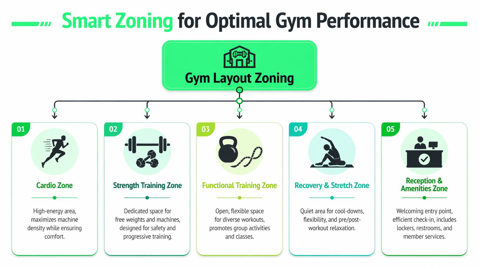outrank-1777022087432-gym-layout-plan-gym-zoning.jpg
