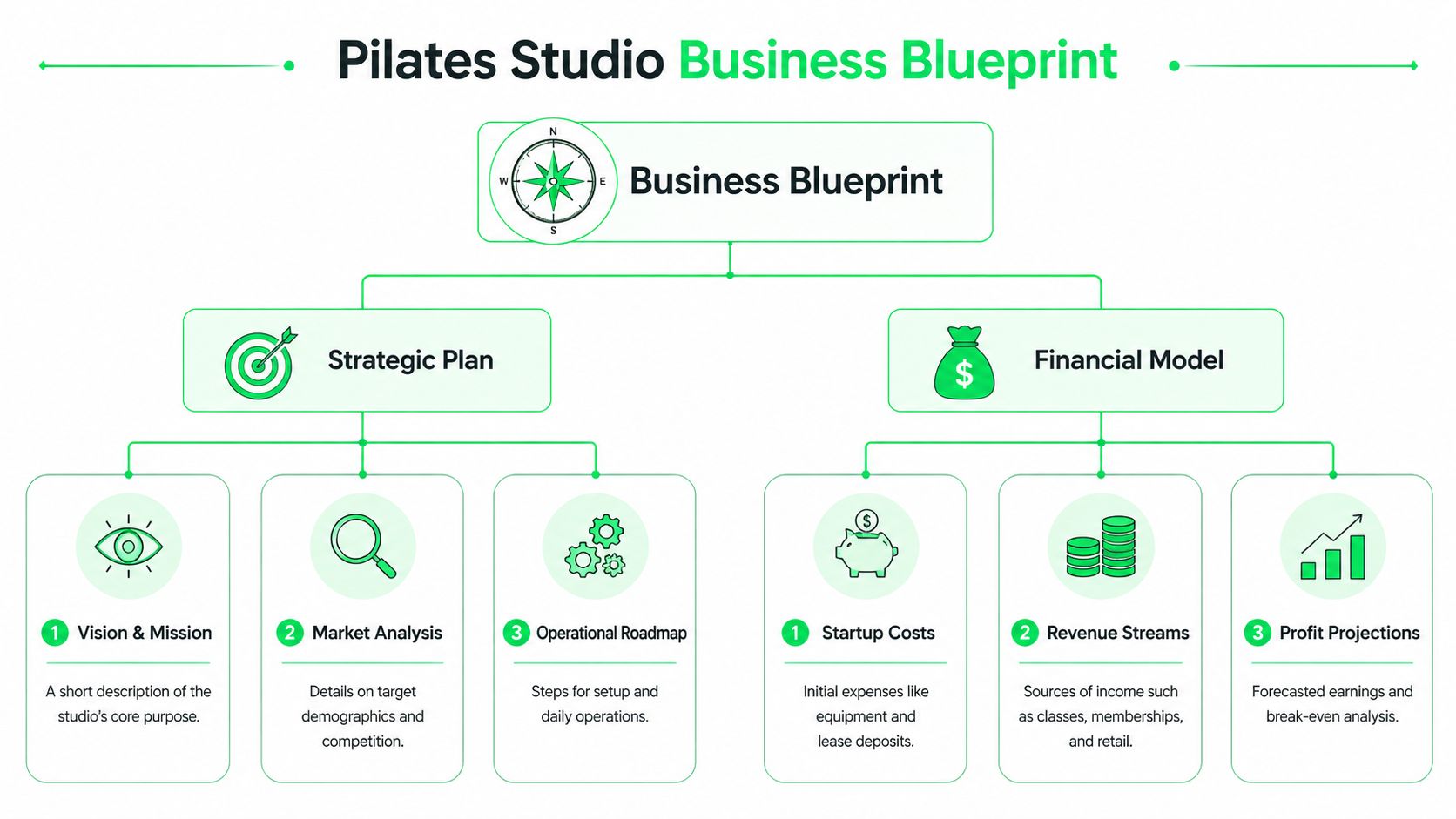 outrank-1777364674657-opening-a-pilates-studio-business-blueprint.jpg