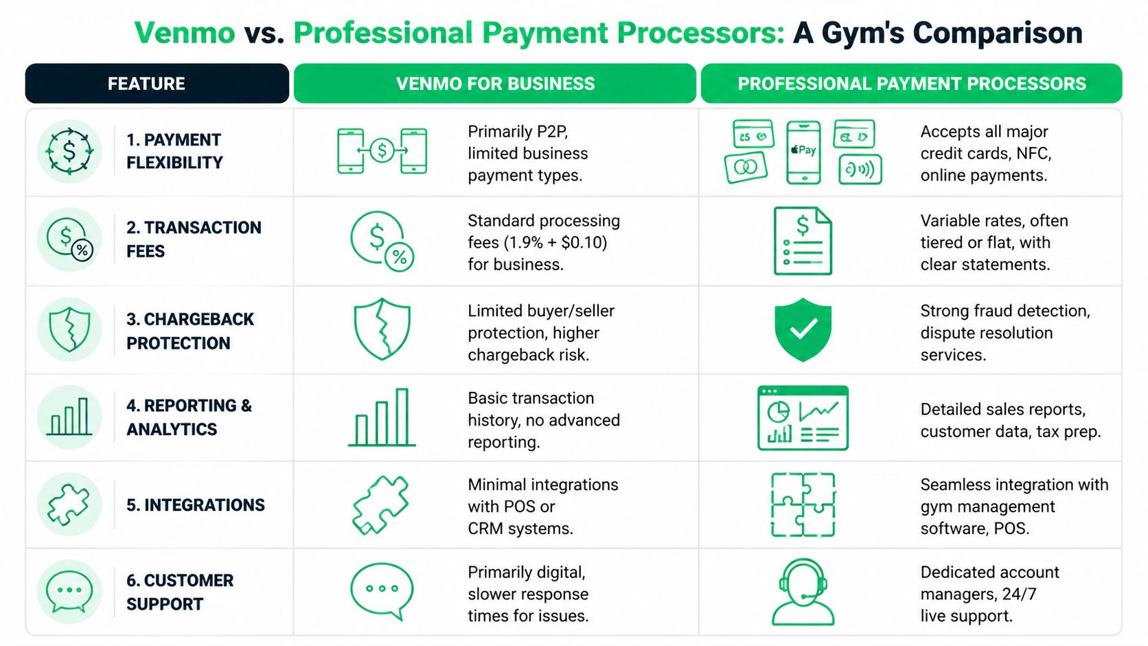 outrank-1777880921371-venmo-for-business-payment-comparison.jpg