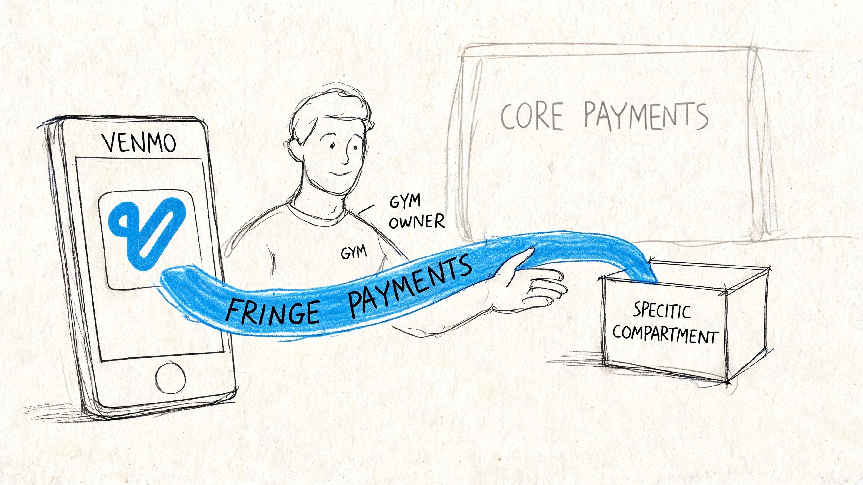 outrank-1777880921765-venmo-for-business-payment-process.jpg