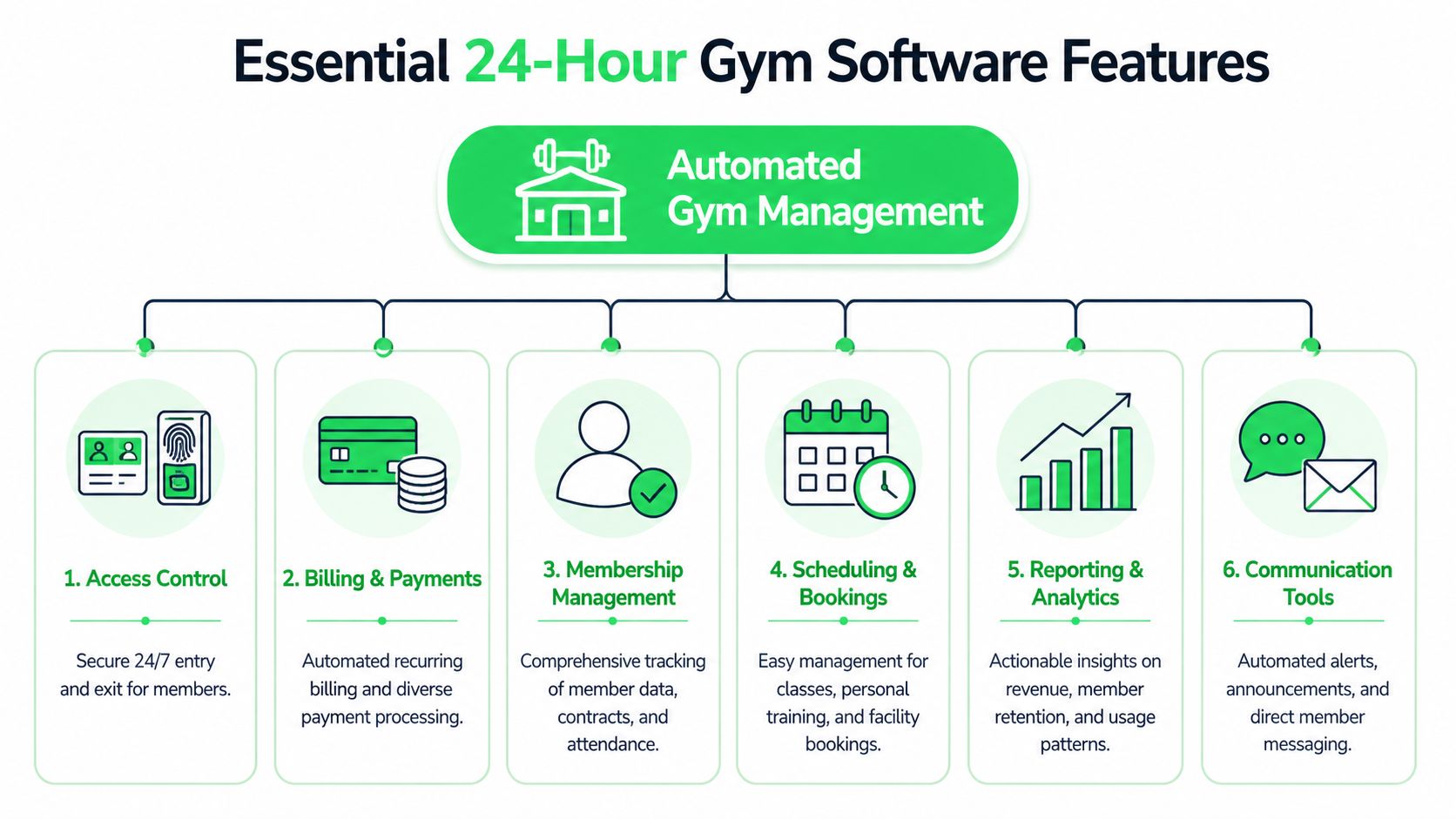 outrank-1777967936623-24-hour-gym-software-gym-management.jpg