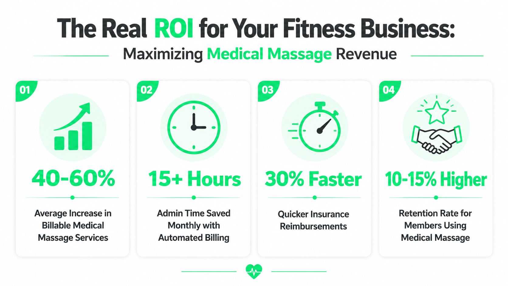 outrank-1778659125038-medical-massage-billing-software-business-growth.jpg