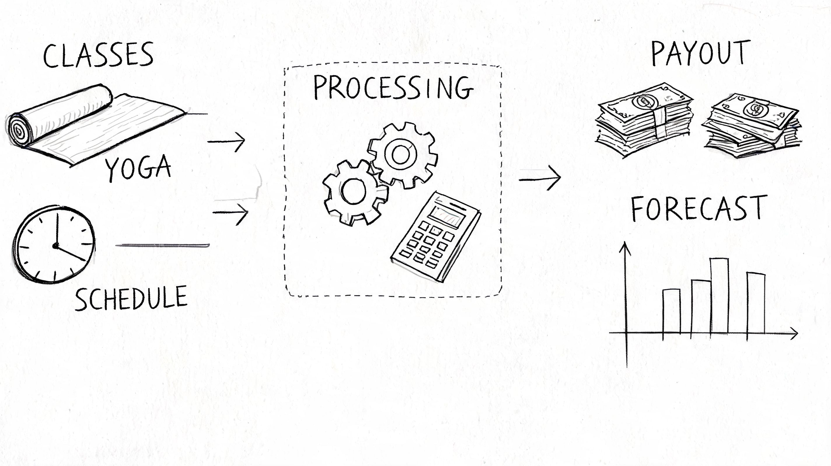 outrank-1778745391849-how-much-do-yoga-instructors-make-per-class-workflow-diagram.jpg