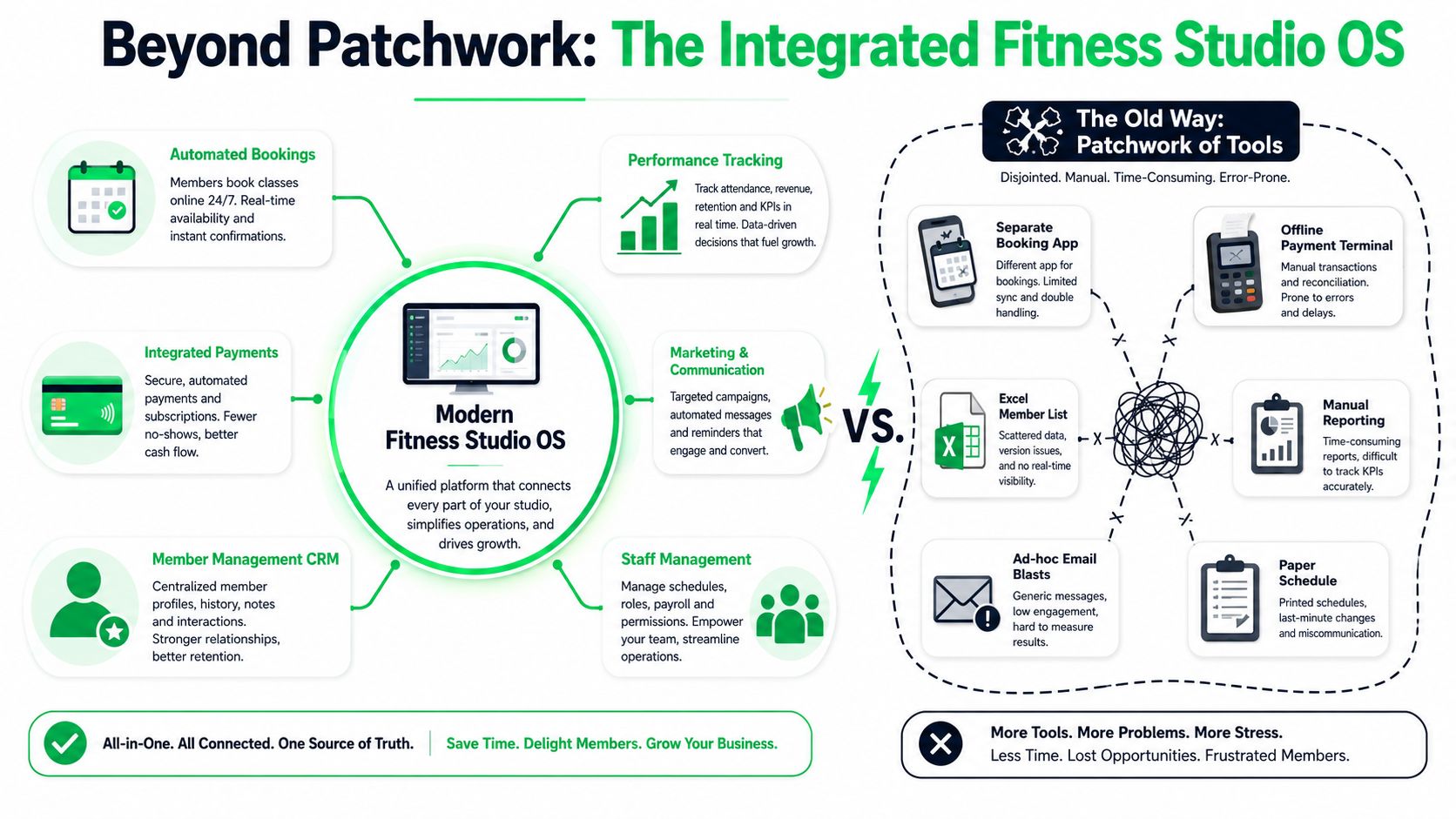 outrank-1779264922125-software-for-fitness-studios-infographic.jpg