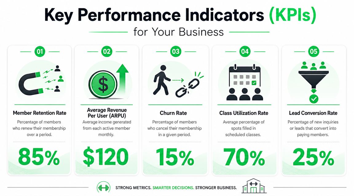 outrank-1779350985703-indoor-training-facilities-business-kpis.jpg