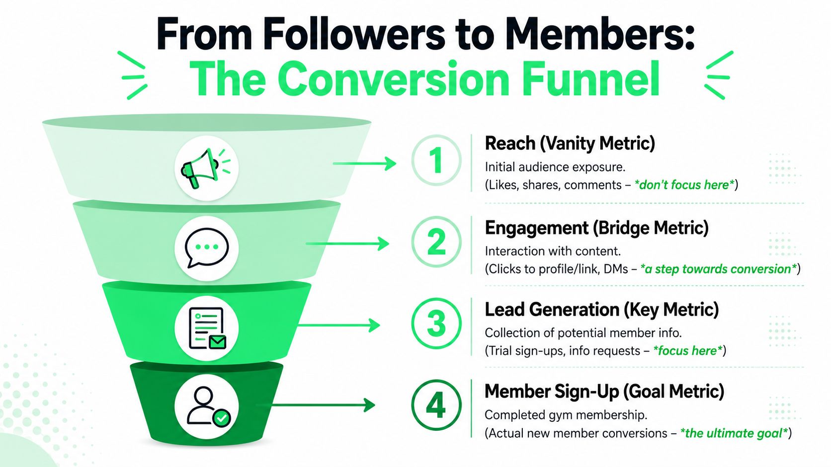 outrank-1779697137469-fitness-influencer-marketing-conversion-funnel.jpg