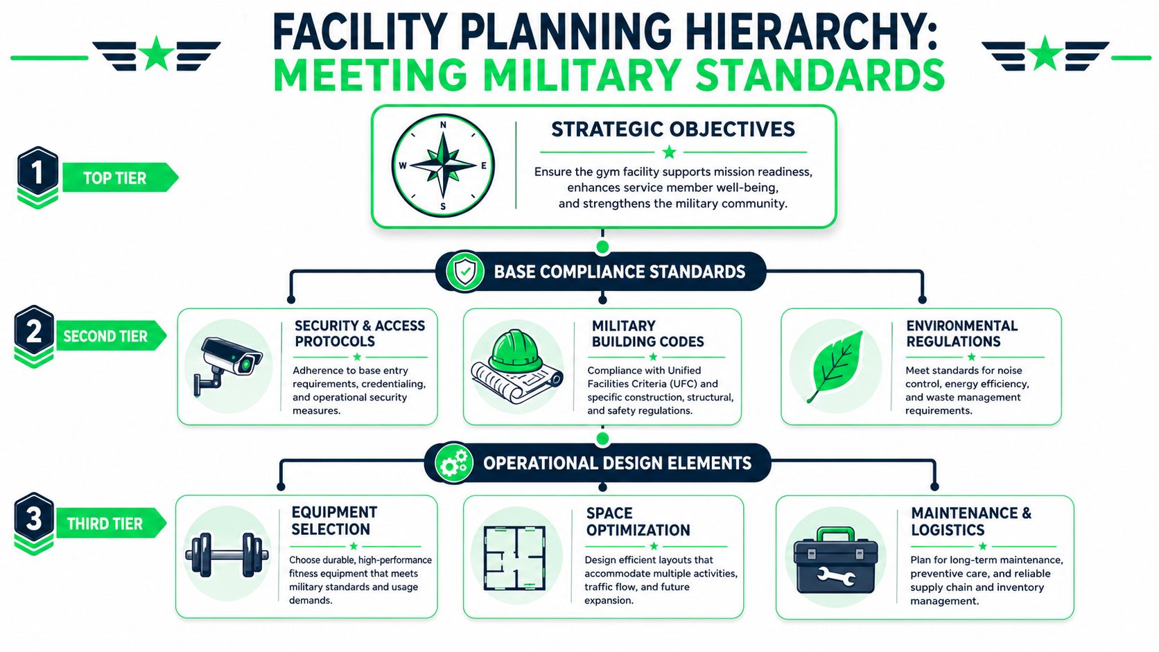 outrank-1780217466667-gym-on-base-facility-hierarchy.jpg