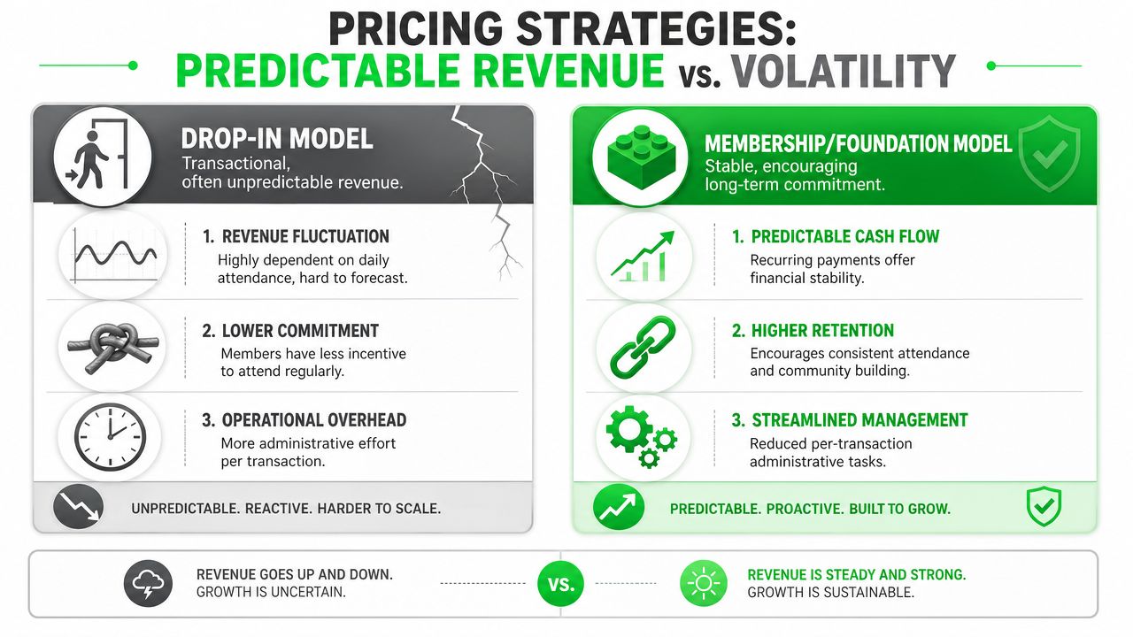 outrank-1780303296469-group-fitness-sessions-pricing-strategies.jpg