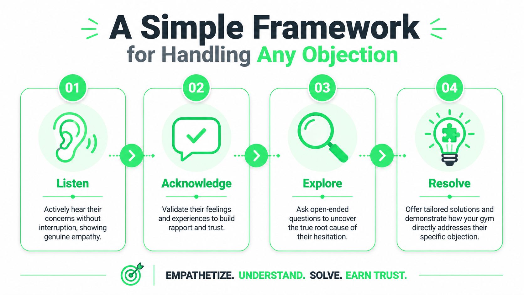 outrank-1780475630037-objection-of-sale-objection-framework.jpg