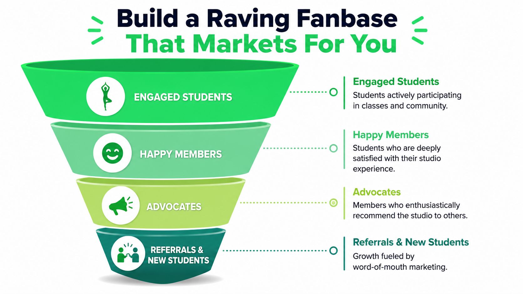 outrank-1780910095486-marketing-a-yoga-studio-fanbase-funnel.jpg