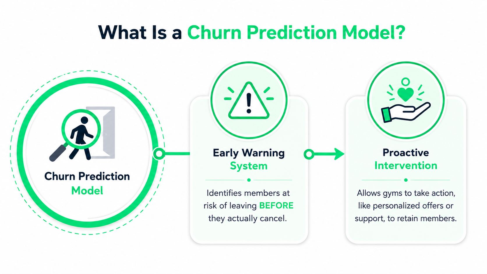 outrank-1781172661523-churn-prediction-model-process-flow.jpg