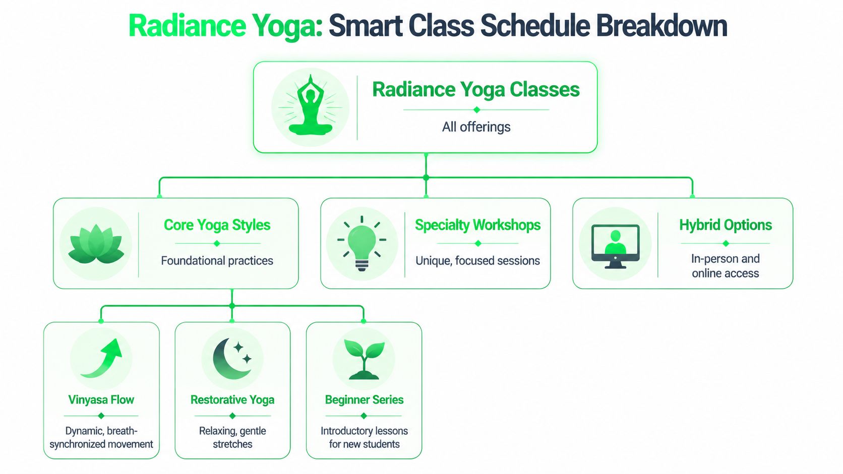 outrank-1781338164423-radiance-yoga-boulder-class-schedule.jpg