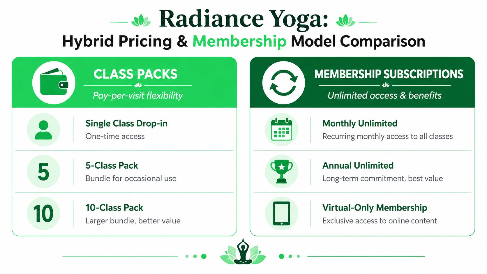 outrank-1781338164819-radiance-yoga-boulder-pricing-model.jpg