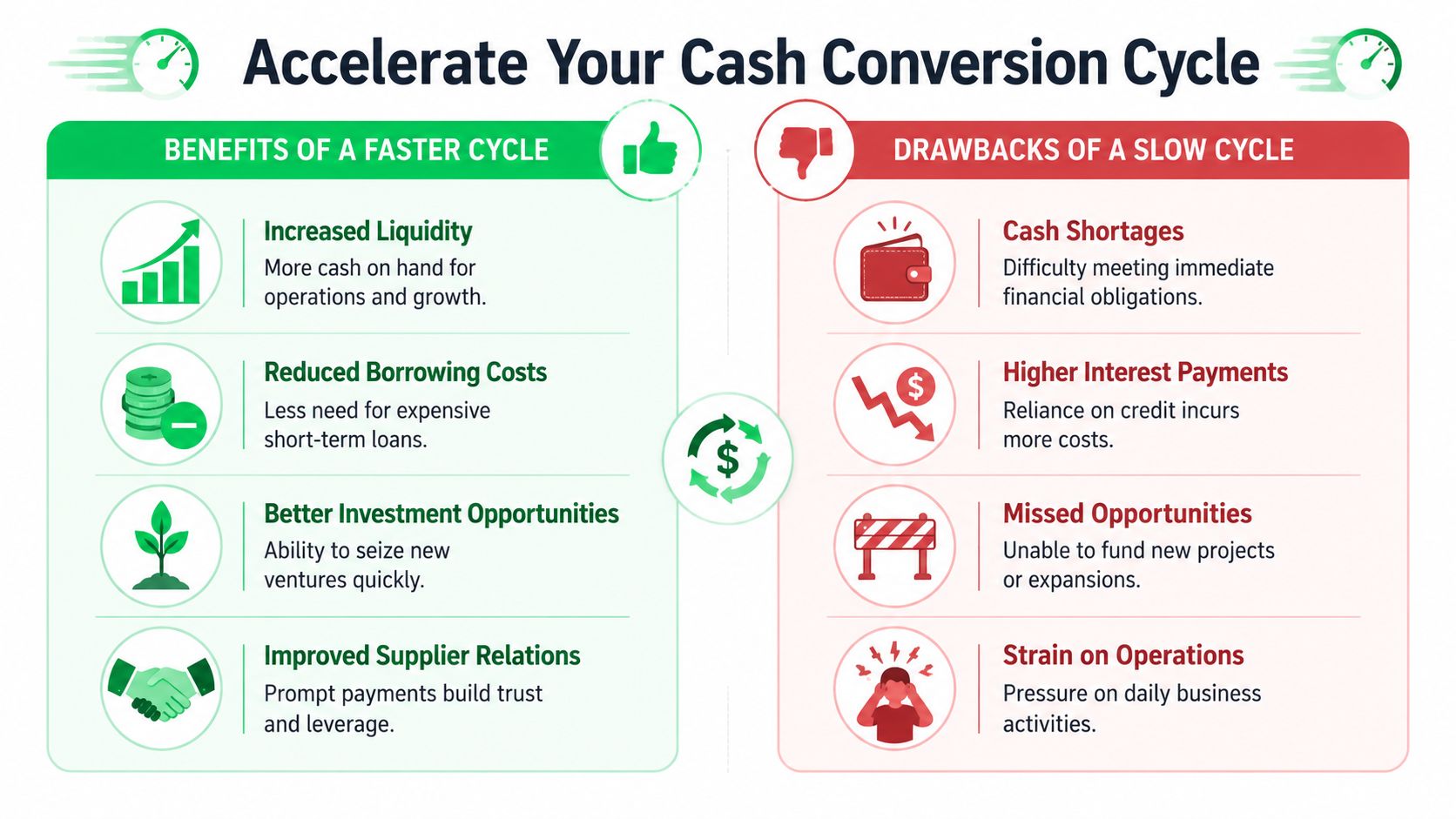 outrank-1781425694770-how-to-improve-cash-flow-cash-cycle.jpg