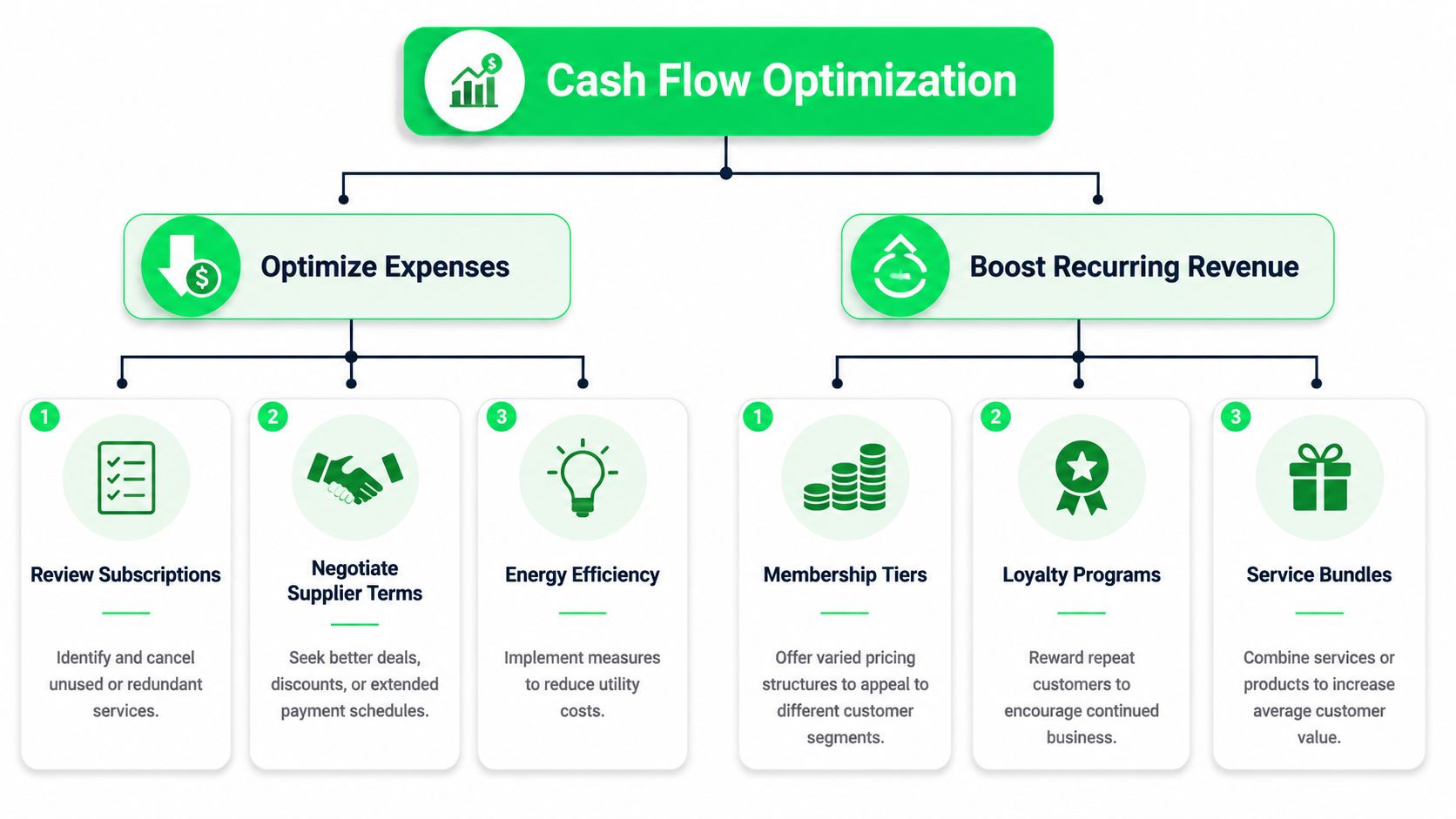 outrank-1781425695163-how-to-improve-cash-flow-cash-flow-optimization.jpg
