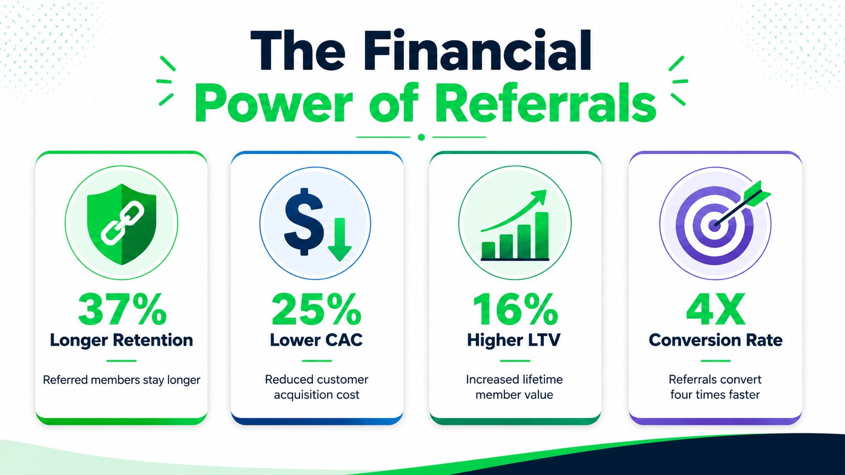 outrank-1781600207074-member-referral-program-financial-benefits.jpg
