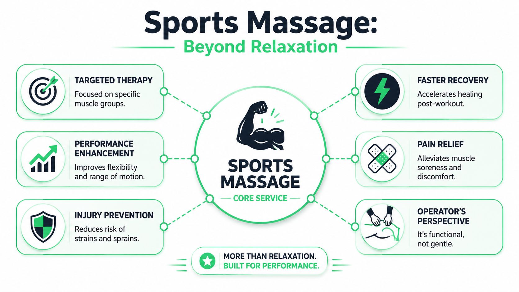 outrank-1781689838953-sports-massage-nashville-sports-massage.jpg
