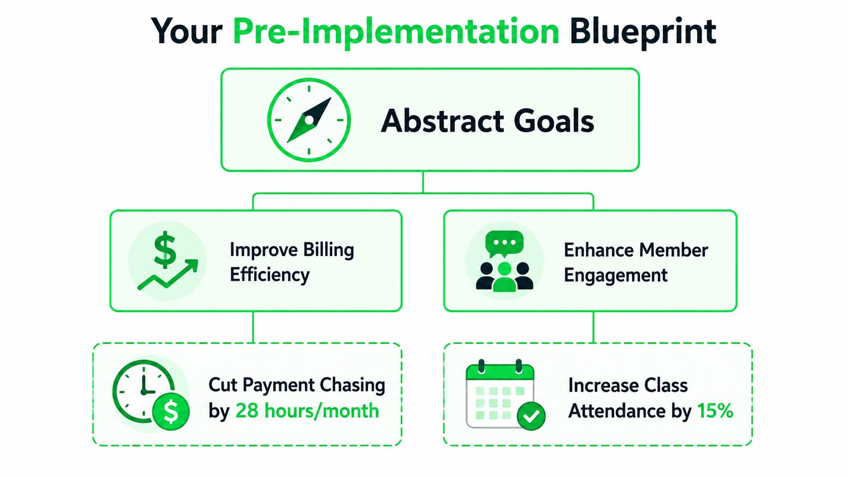 outrank-1781776430807-software-implementation-pre-implementation-blueprint.jpg