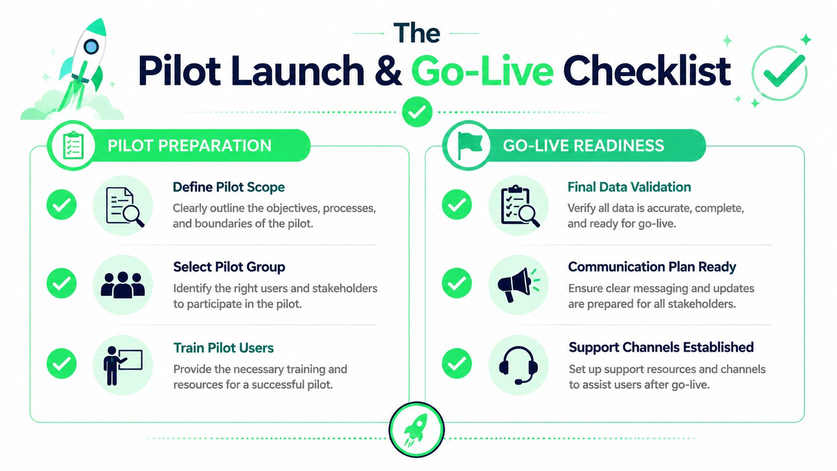outrank-1781776431525-software-implementation-launch-checklist.jpg