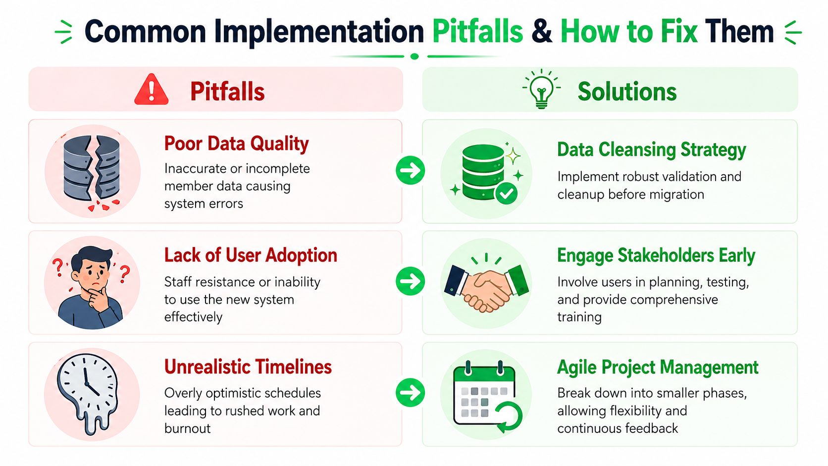 outrank-1781776431875-software-implementation-common-pitfalls.jpg