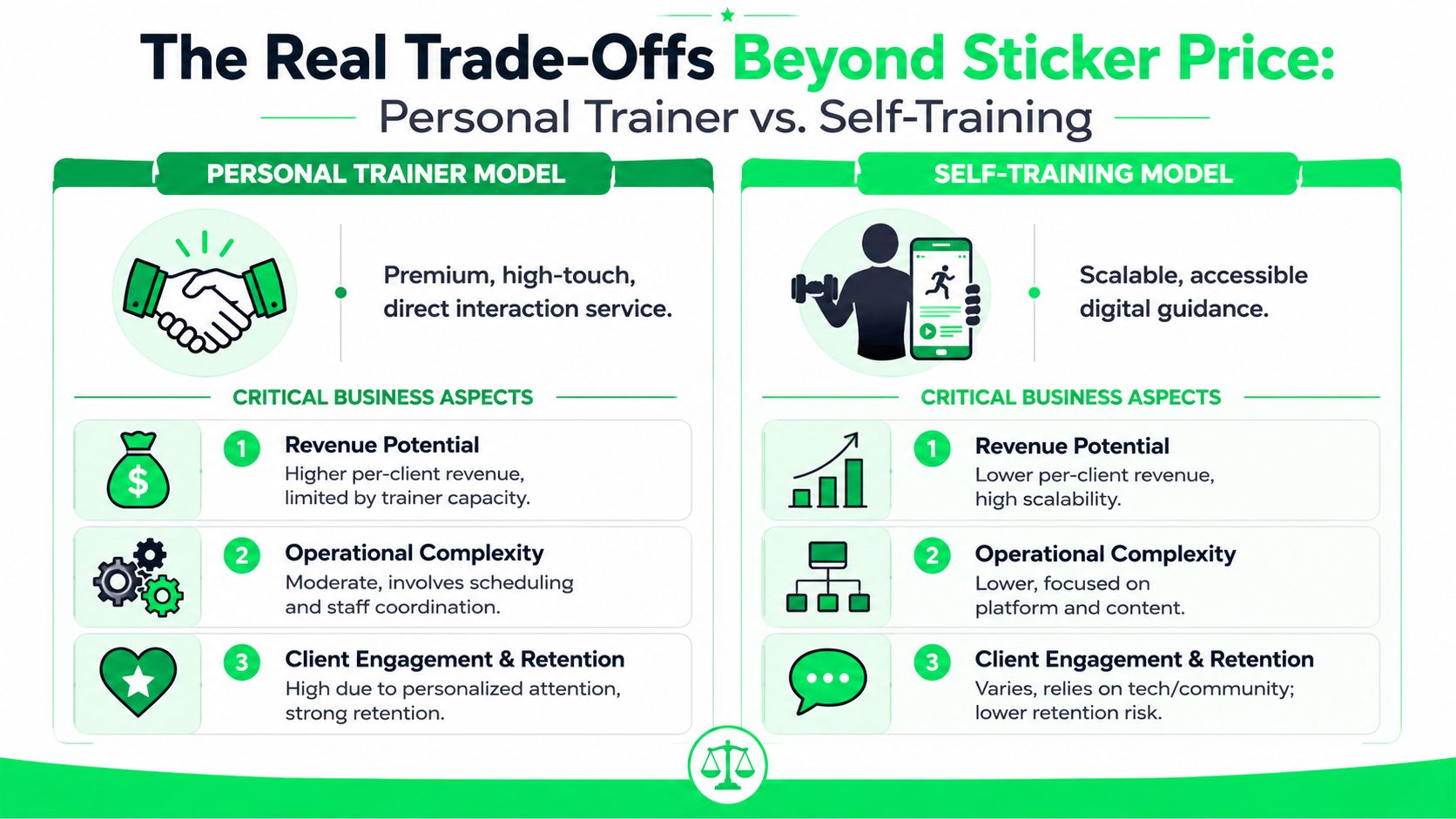 outrank-1781854669159-personal-trainer-vs-self-training-comparison-infographic.jpg