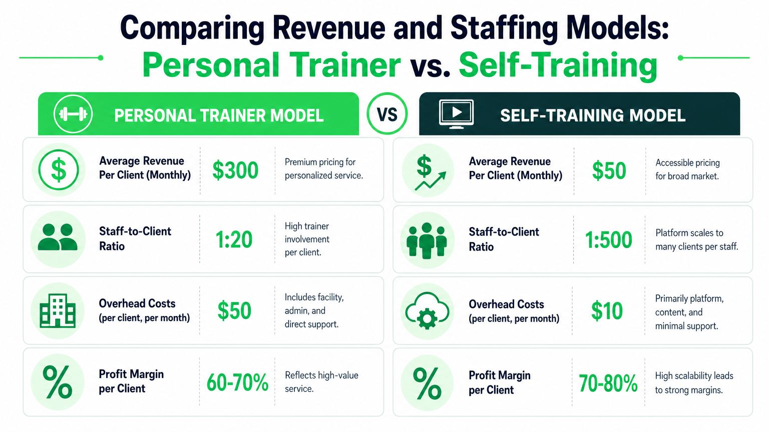 outrank-1781854669639-personal-trainer-vs-self-training-business-comparison.jpg