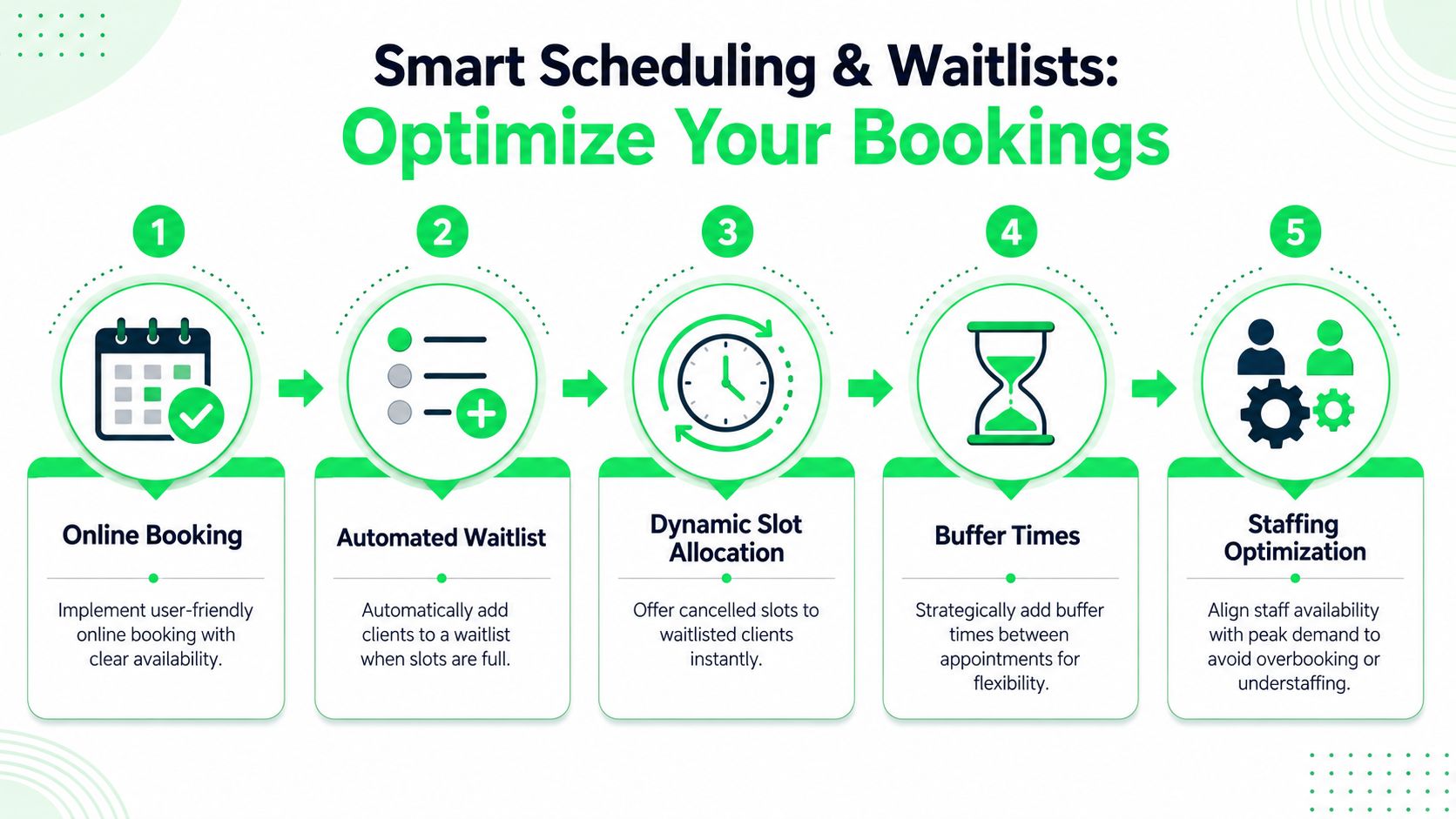 outrank-1781941674486-how-to-reduce-no-shows-booking-optimization.jpg