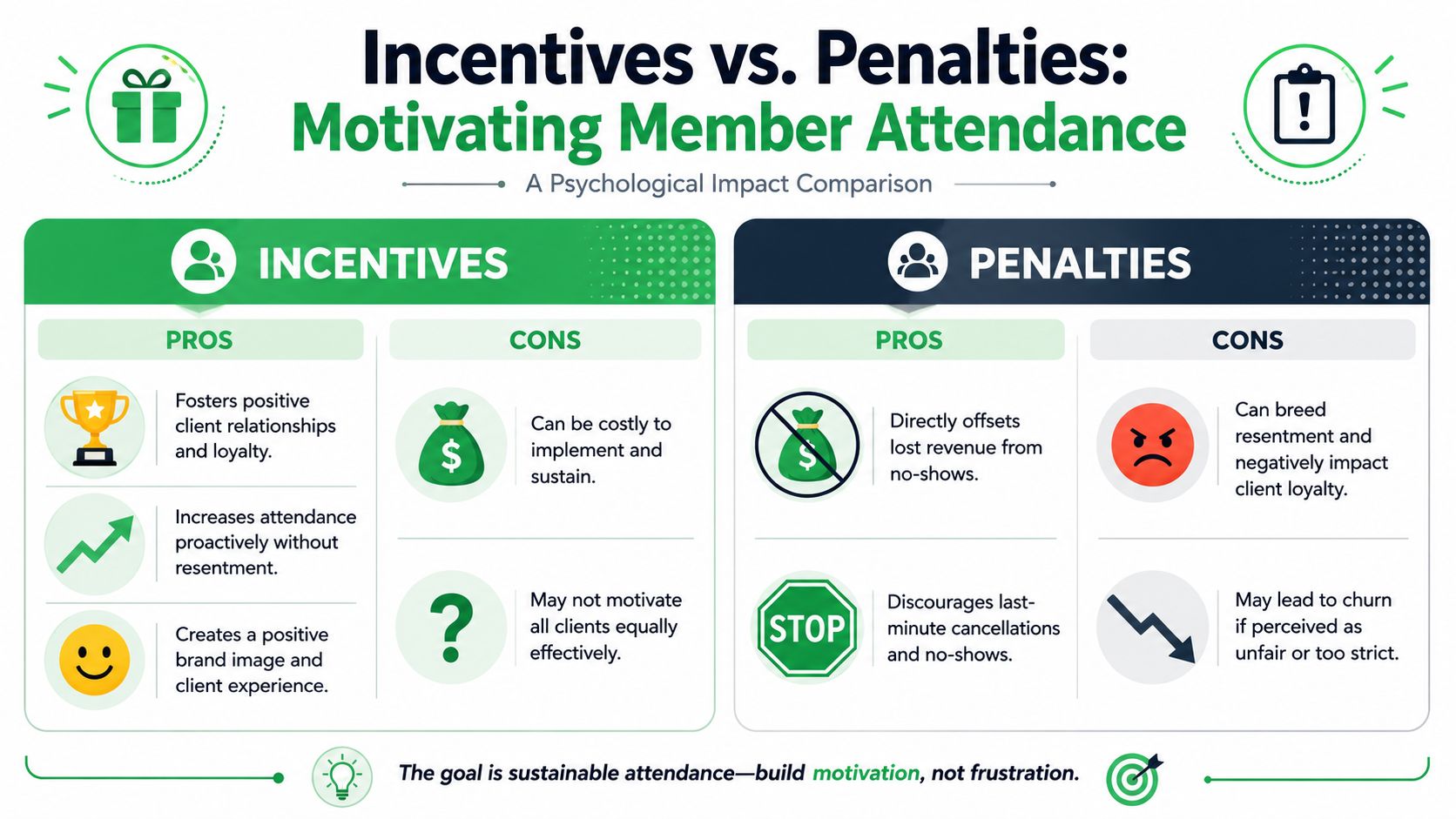 outrank-1781941674885-how-to-reduce-no-shows-attendance-comparison.jpg