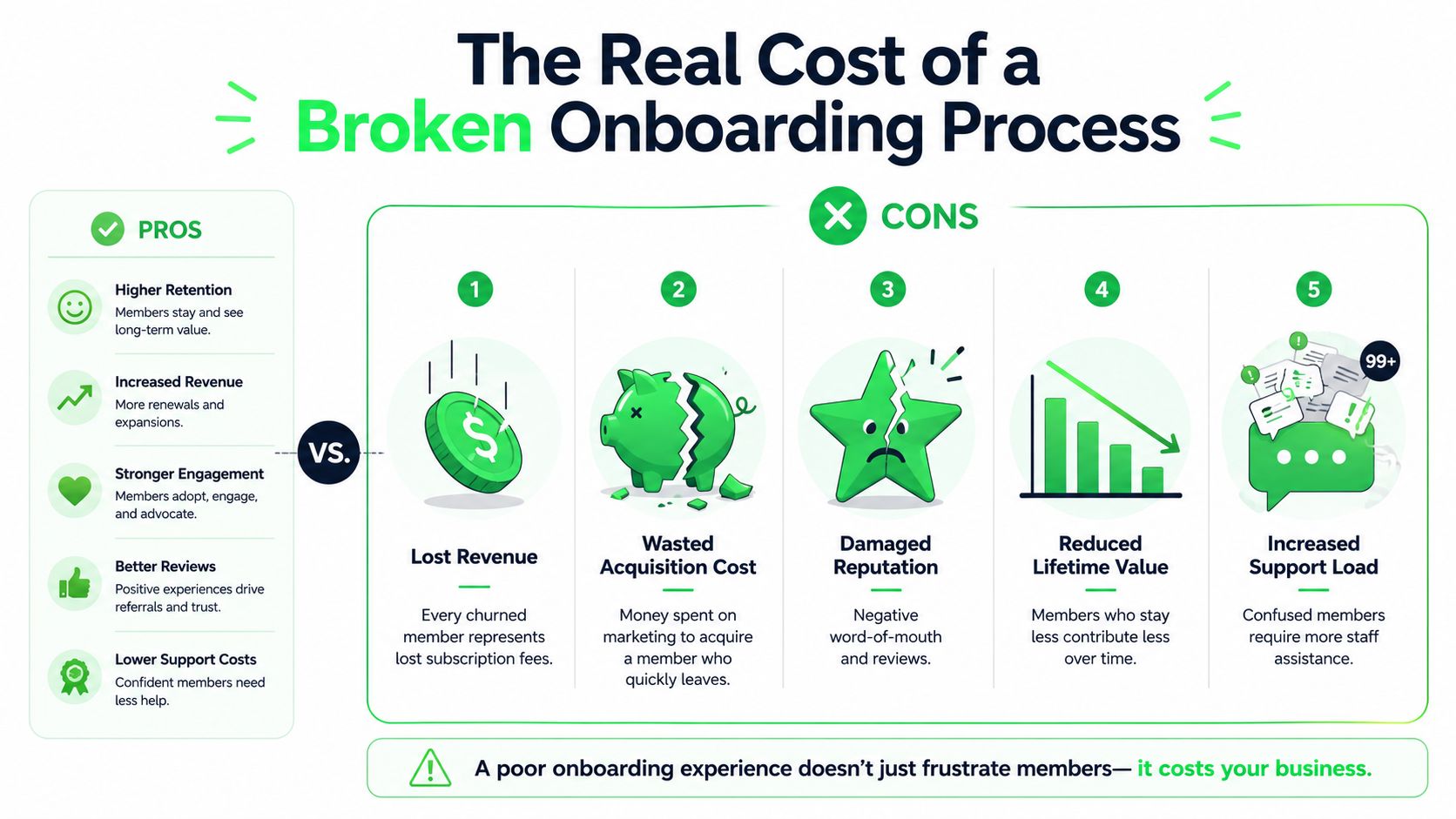 outrank-1782029554883-member-onboarding-process-onboarding-costs.jpg
