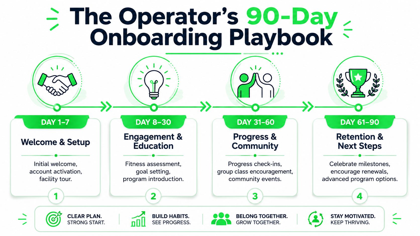 outrank-1782029555340-member-onboarding-process-playbook.jpg