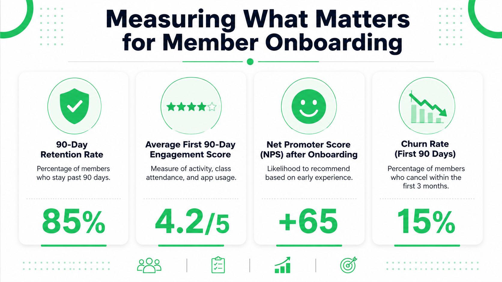 outrank-1782029556091-member-onboarding-process-key-metrics.jpg