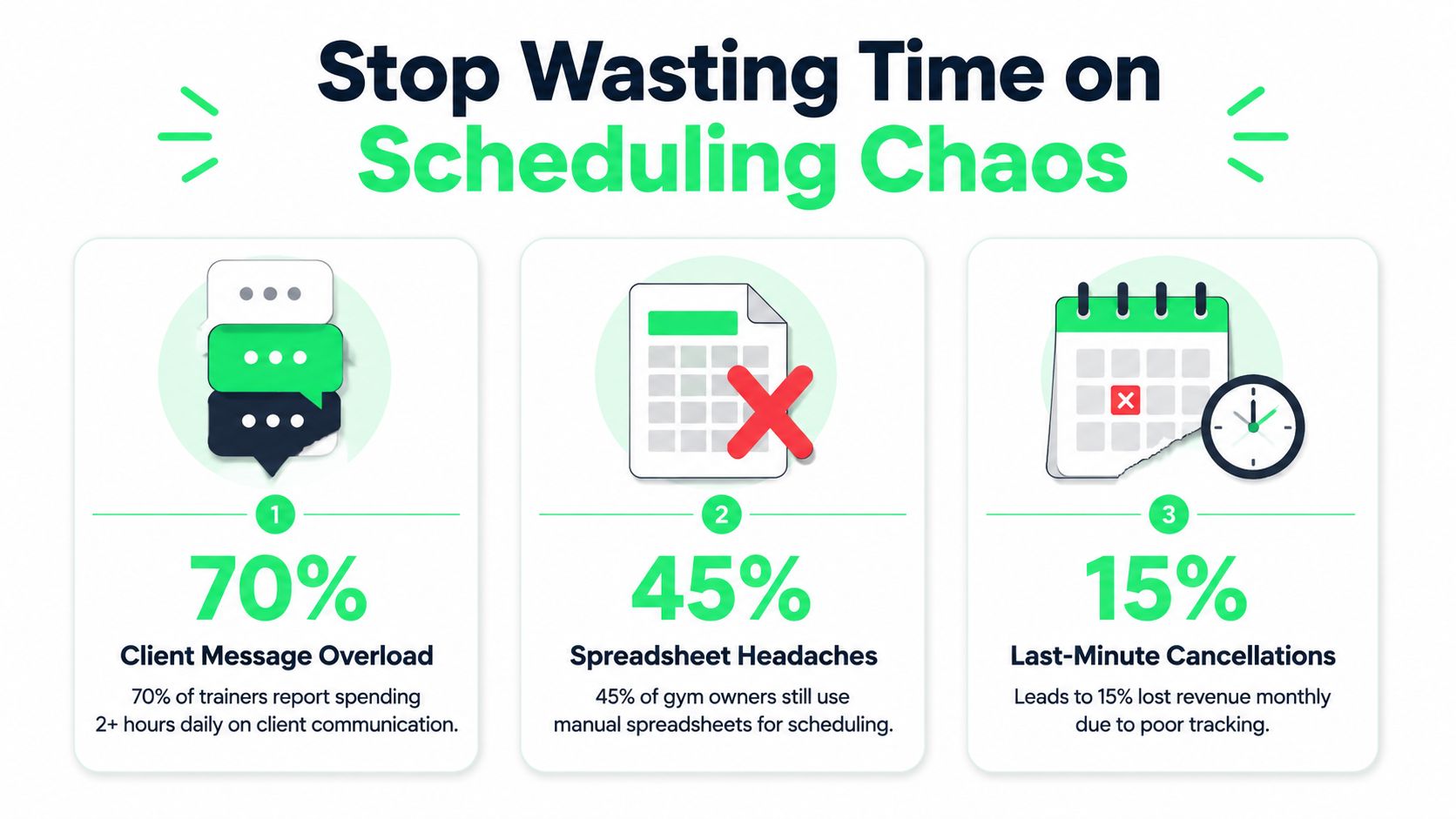 outrank-1782204867305-personal-trainer-scheduling-software-scheduling-chaos.jpg