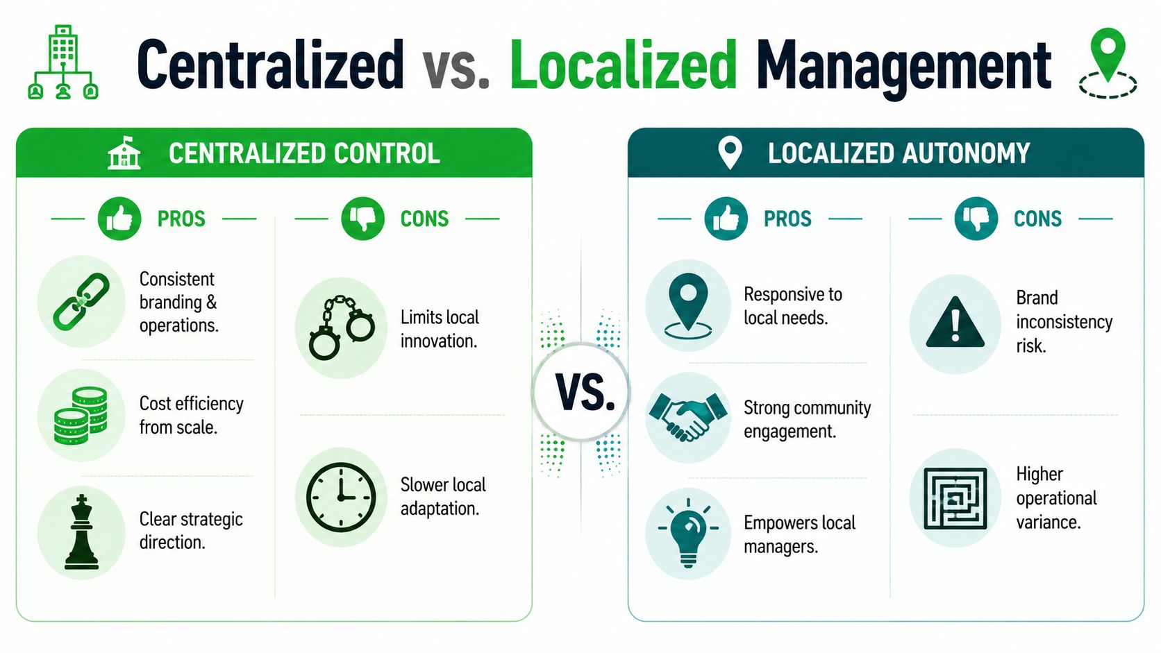 outrank-1782375019437-how-to-manage-multiple-locations-management-comparison.jpg