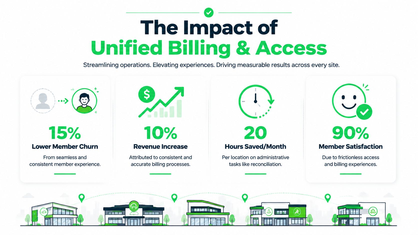 outrank-1782375020310-how-to-manage-multiple-locations-unified-billing.jpg
