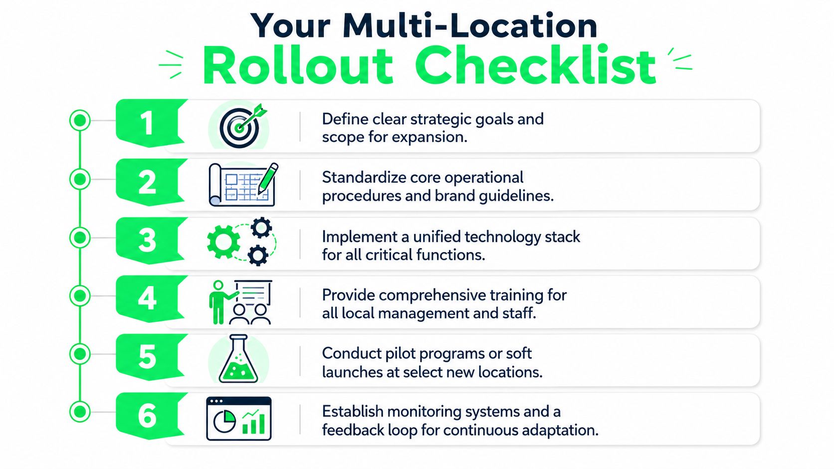 outrank-1782375020703-how-to-manage-multiple-locations-rollout-checklist.jpg