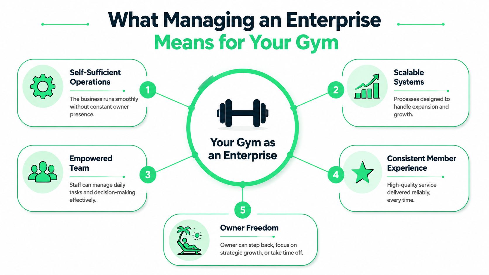 outrank-1782462128838-managing-an-enterprise-gym-business.jpg