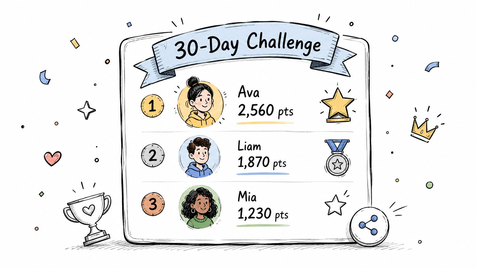 outrank-1782551694194-member-engagement-strategies-leaderboard.jpg