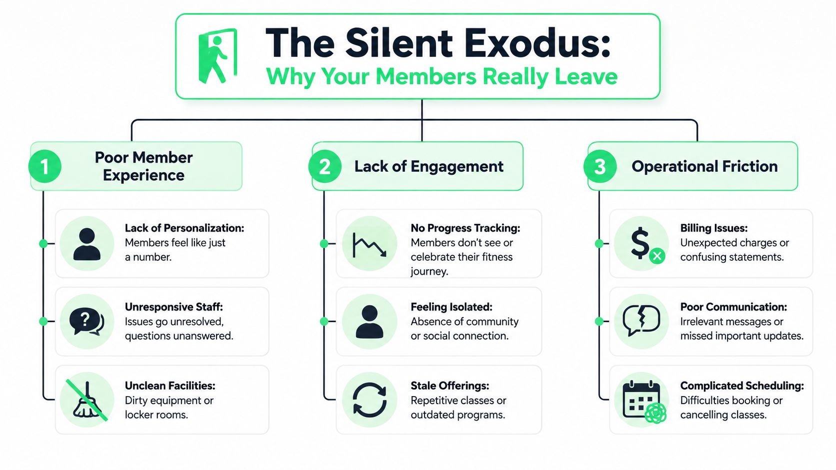 outrank-1782641397273-what-is-member-retention-member-exodus.jpg
