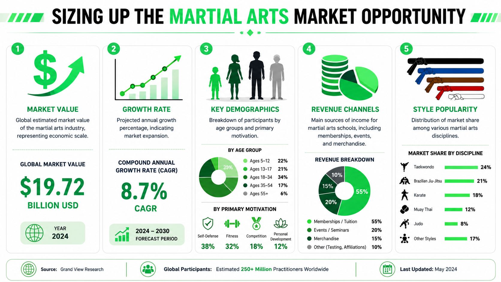 outrank-1782804961856-martial-arts-market-infographic.jpg