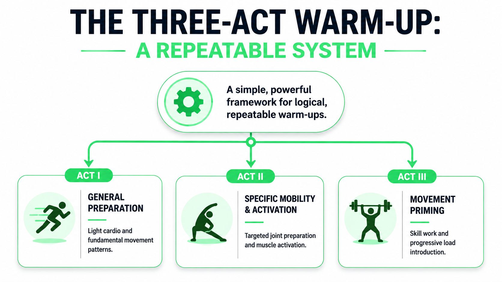 outrank-1783843279257-crossfit-warm-up-warm-up-system.jpg