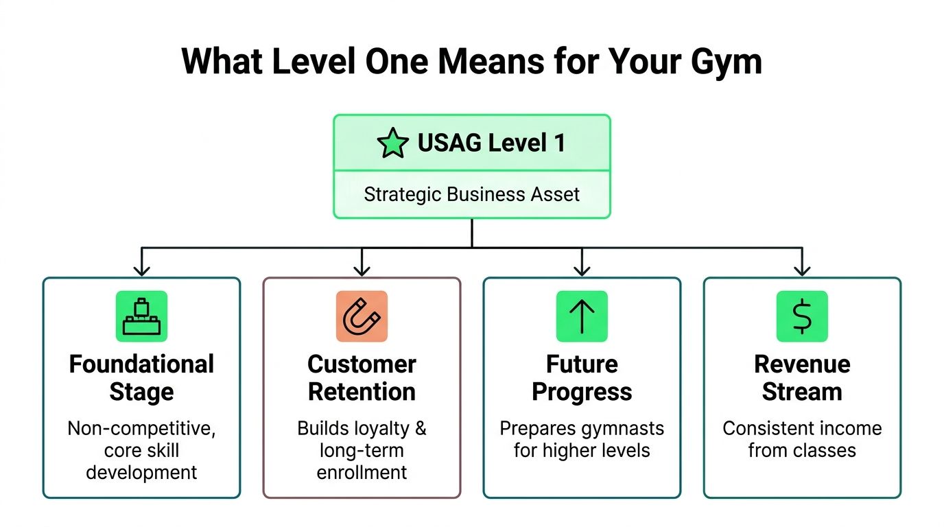 outrank-1784021443958-gymnastics-level-one-skills-business-strategy.jpg