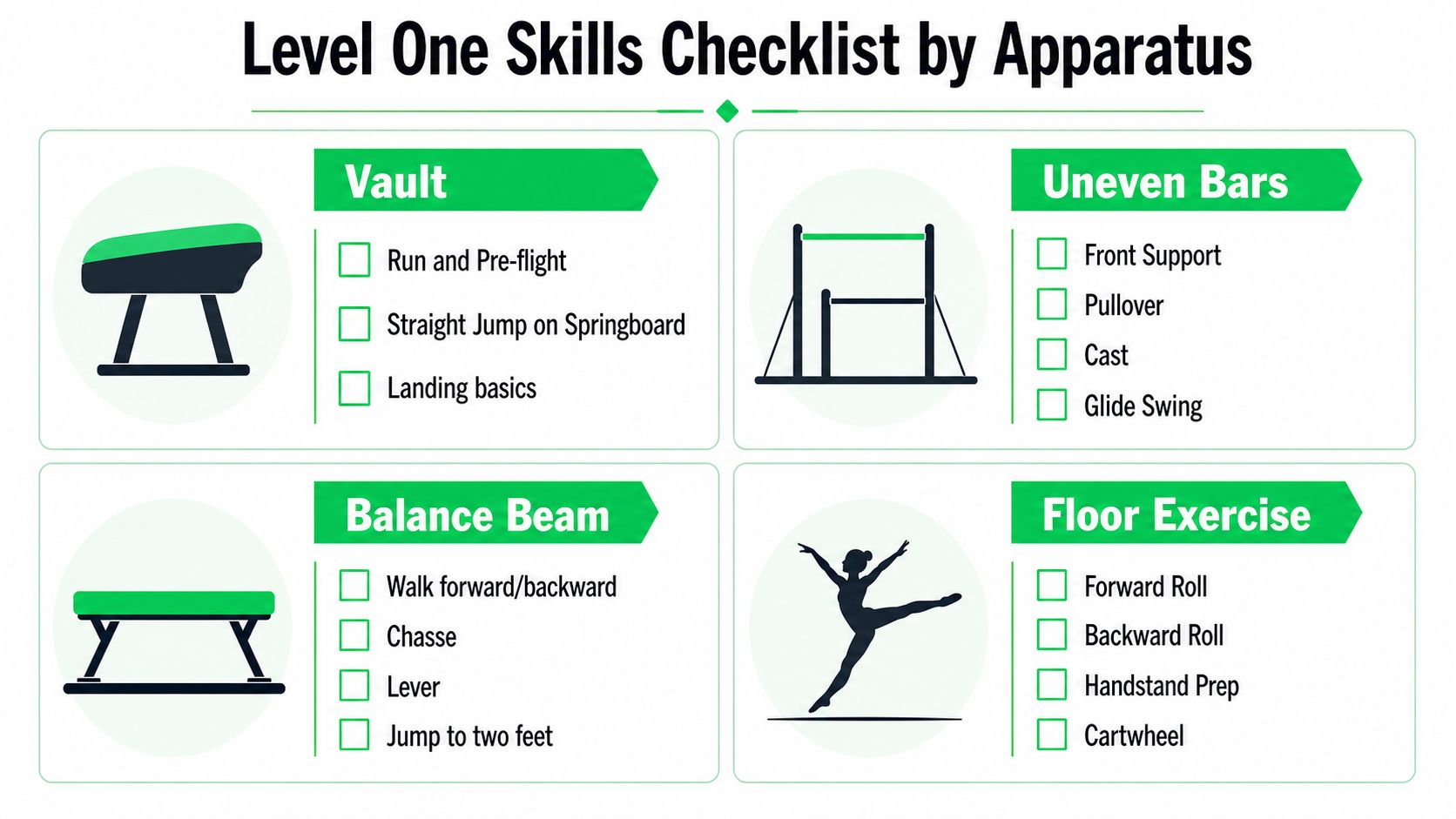 outrank-1784021444310-gymnastics-level-one-skills-checklist.jpg