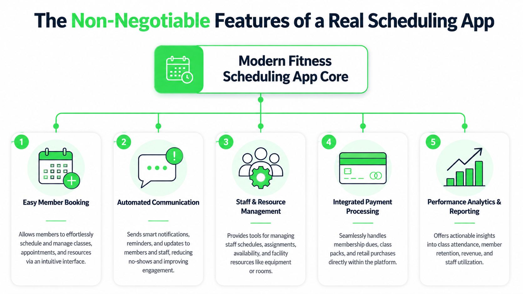 outrank-1784108778356-fitness-scheduling-app-core-features.jpg