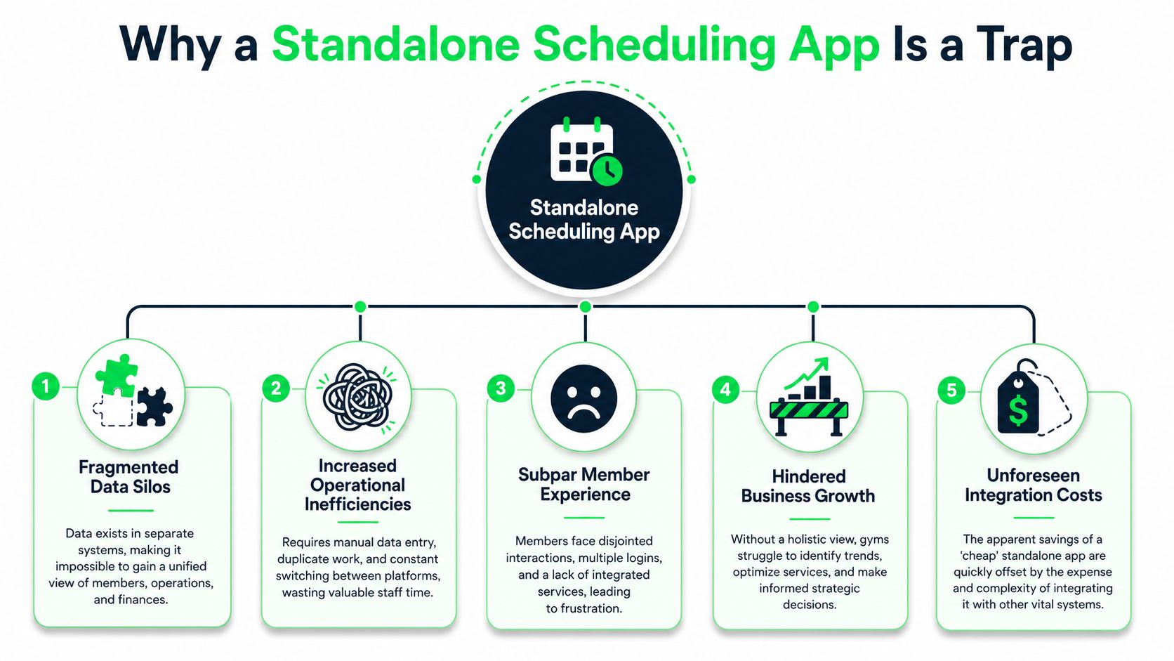 outrank-1784108778766-fitness-scheduling-app-disadvantages.jpg