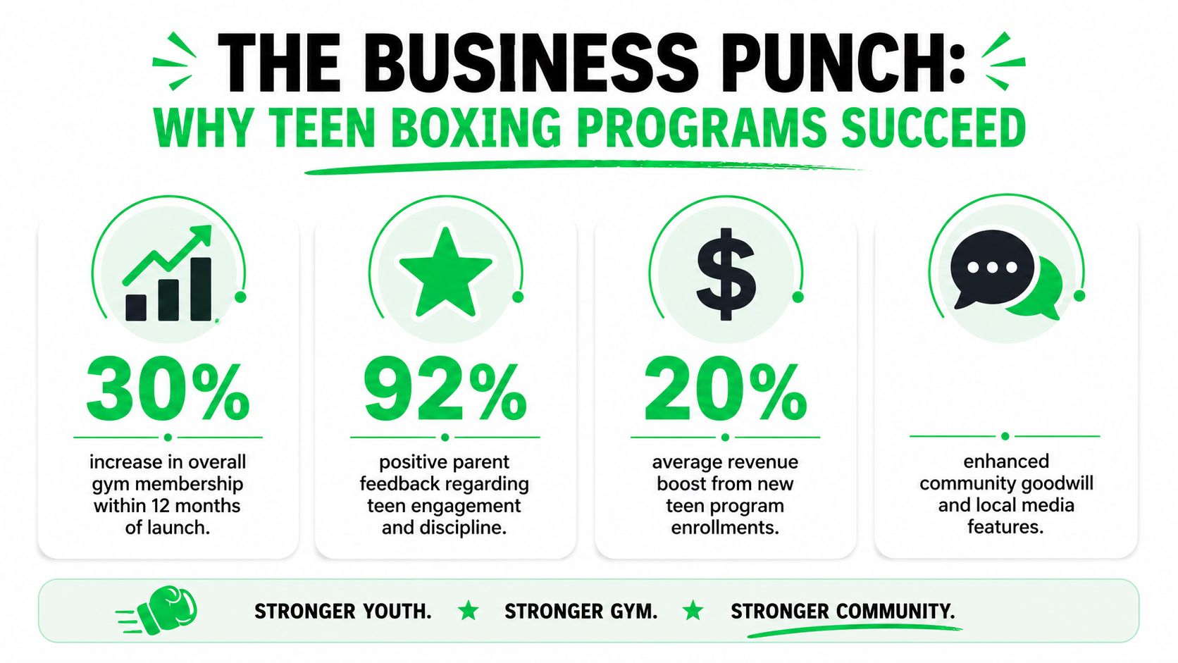 outrank-1784186280153-boxing-classes-for-teens-gym-infographic.jpg