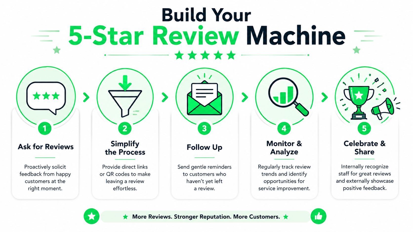 outrank-1784274630814-reputation-management-on-google-review-machine.jpg