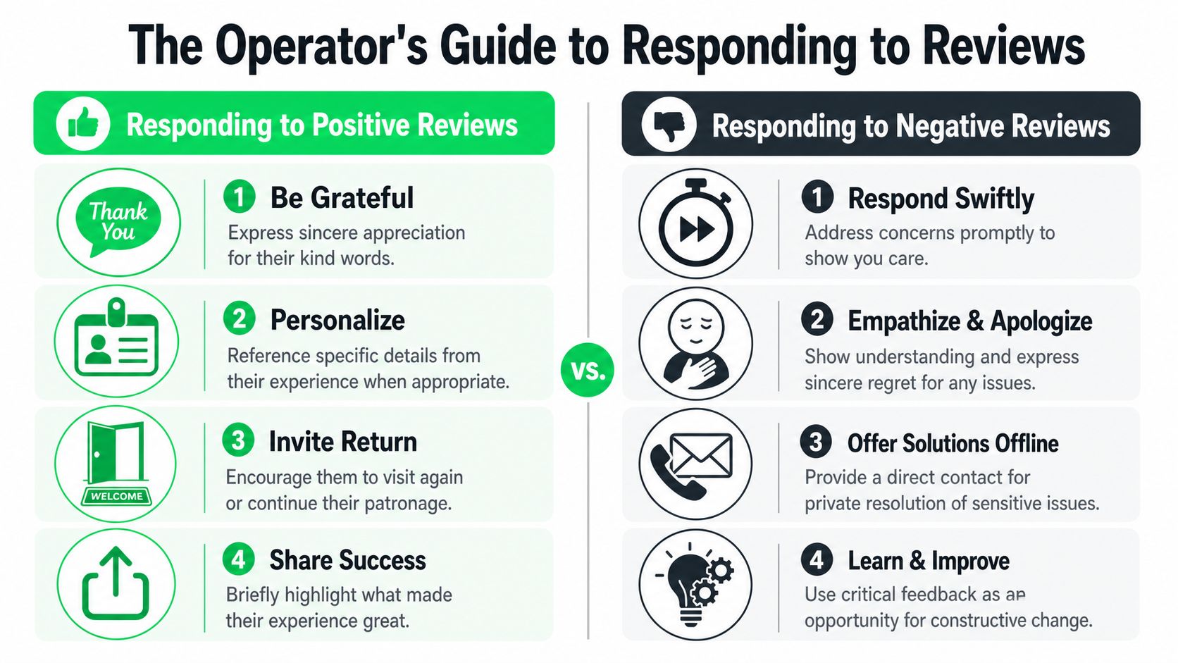 outrank-1784274631221-reputation-management-on-google-review-guide.jpg